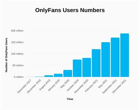 onlyfans.com indian|OnlyFans star Sophie Rain shares her 2023 earnings ...